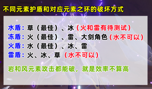 原神深渊侵礼者在哪(原神深罪浸礼者解析)插图5