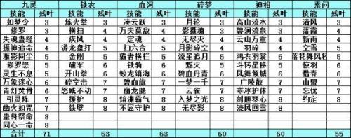 逆水寒流派技能残页怎么获得(逆水寒进阶技能书兑换残页数量整理)
