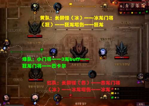 DNF巴卡尔困难模式基础简介(DNF巴卡尔困难攻略方法)插图1