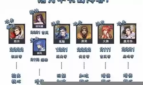 邪月唐月华阵容搭配插图