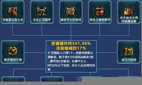 奶妈鳄鱼阵容怎么搭配插图
