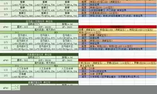 狩猎活动输出阵容搭配插图