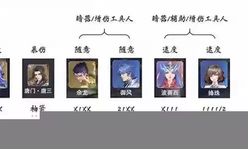 小白暗三阵容搭配插图