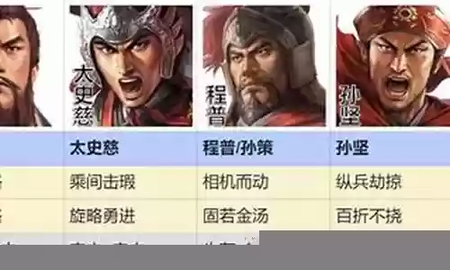 战棋孙权阵容搭配推荐插图