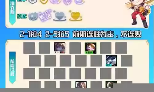 霓虹保镖阵容搭配攻略图插图