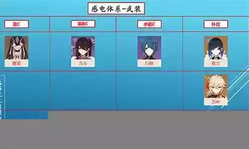 赛诺香菱阵容搭配插图