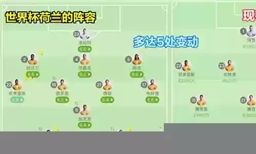 荷兰阵容搭配装备插图