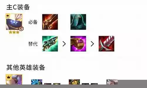 斗士武器最新阵容搭配推荐插图