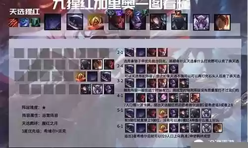 9猩红阵容插图