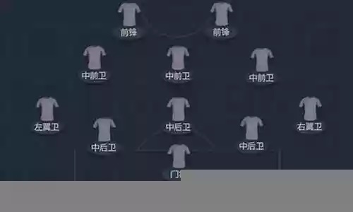 足球开球球队阵容搭配表插图