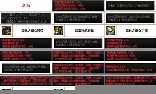 奶萝90装备选择插图