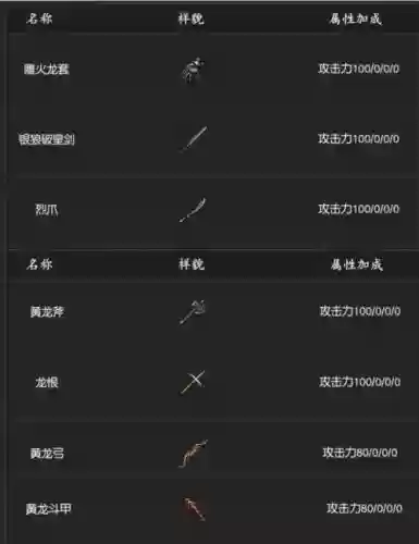 千年黄泉装备插图