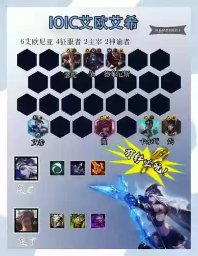 艾希尔阵容插图