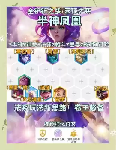 凤凰觉醒阵容插图