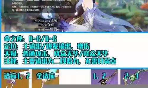 雷神甘雨深渊阵容搭配最新插图
