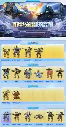 装甲风暴阵容插图