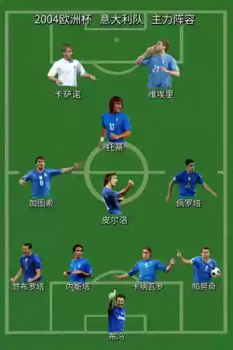 卡佩罗最新阵容插图1