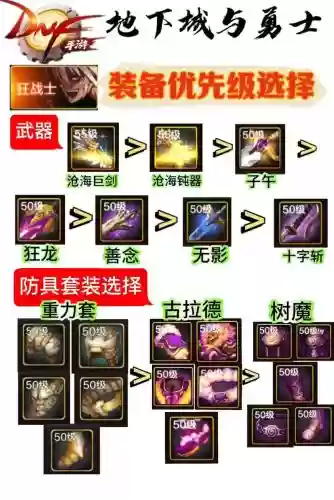 狂战是80级带什么装备好插图
