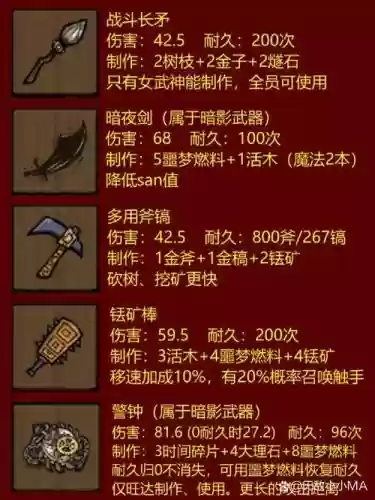 饥荒musha武器怎么修复插图1