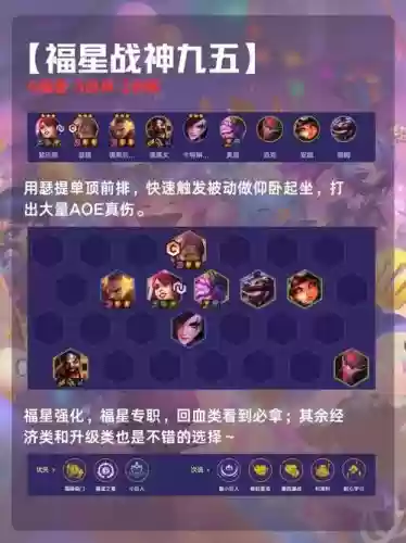 福星阵容准备插图