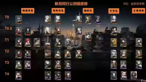 月轮配阵容插图