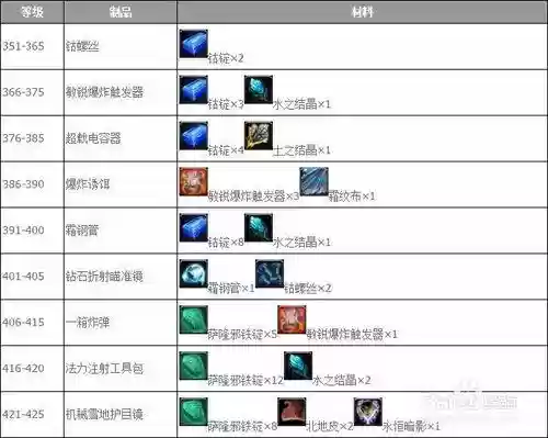 7.0武器等级插图1