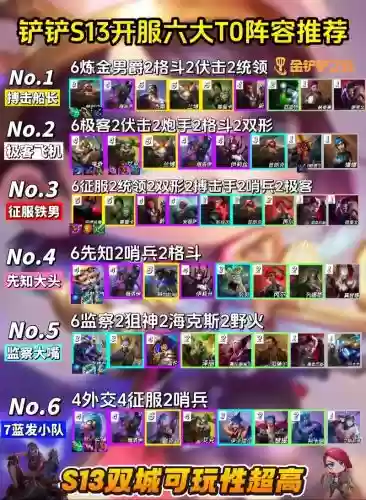 kfs阵容插图1