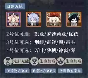 迪奥纳阵容插图1