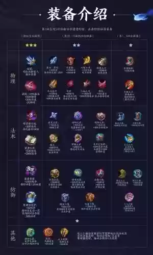 王者荣耀装备全部名称插图