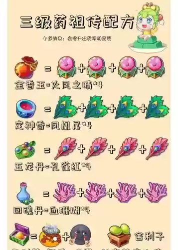 梦幻西游炼药几级开始赚钱插图1