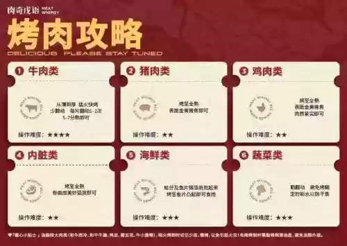 整蛊露营烤肉攻略插图