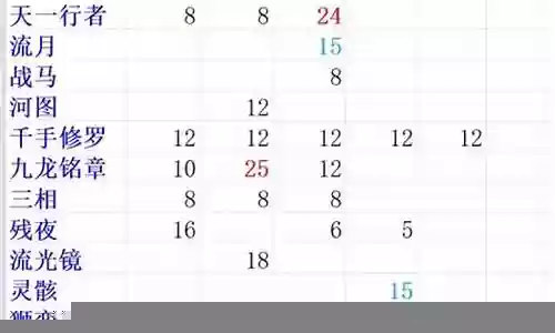 古蜀刘禅攻略最新阵容搭配插图