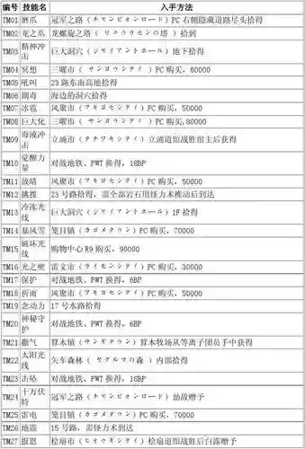 口袋妖怪黑2野外技能插图1