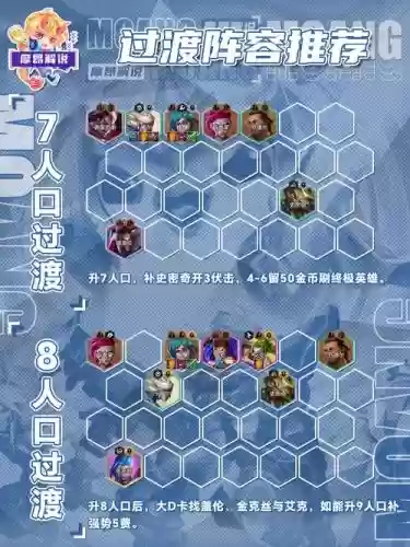 规划阵容图片插图