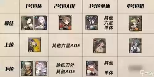 好友阵容新手插图