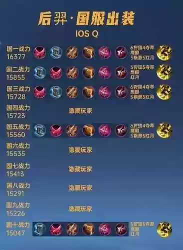 王者荣耀后裔应该出什么装备插图1