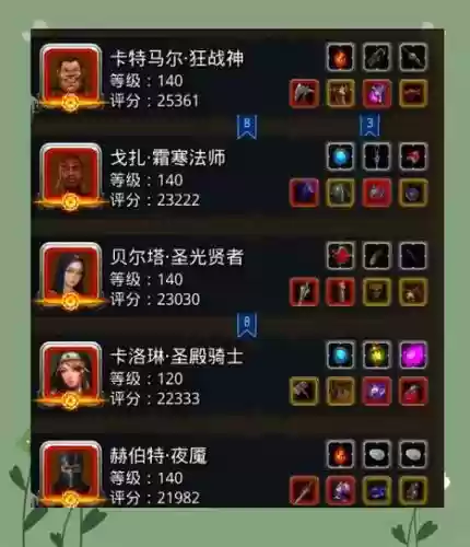 城堡2阵容插图1