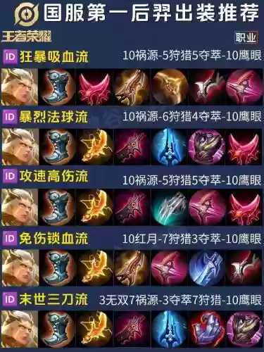 王者荣耀后裔应该出什么装备插图