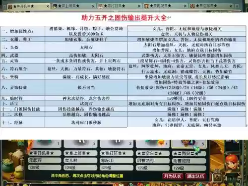 梦幻西游2017固伤加成插图1