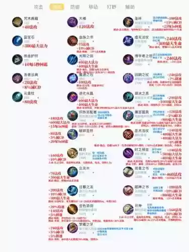 王者荣耀装备全部名称插图1
