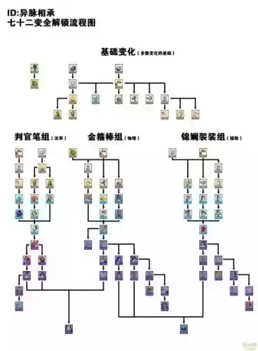 梦幻西游手游37升级攻略插图
