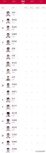 中国男篮后场阵容阵容名单插图