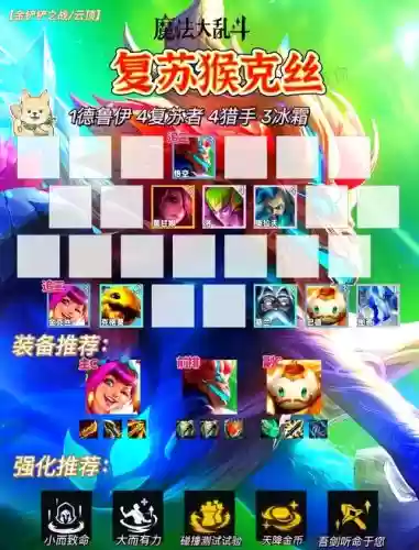 小猴阵容插图