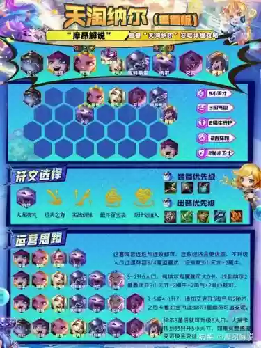 136阵容插图