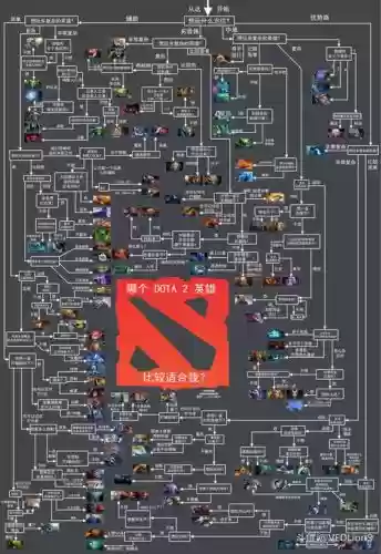 dota2全图流攻略插图