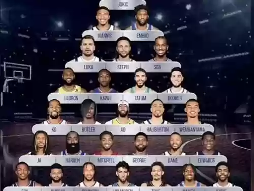 如今nba阵容插图