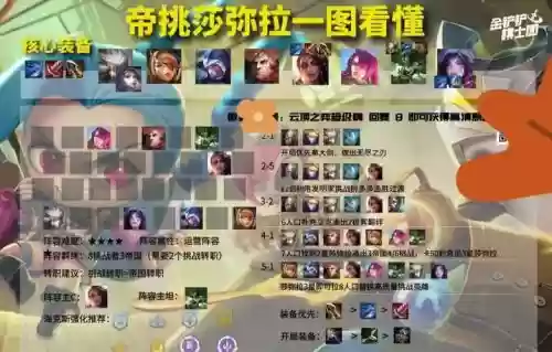 lol全女阵容vs全男阵容插图