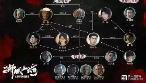 戏骨阵容盘点插图