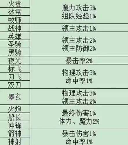 冒险岛1怎么放技能插图1