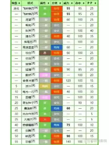 集气技能口袋妖怪插图